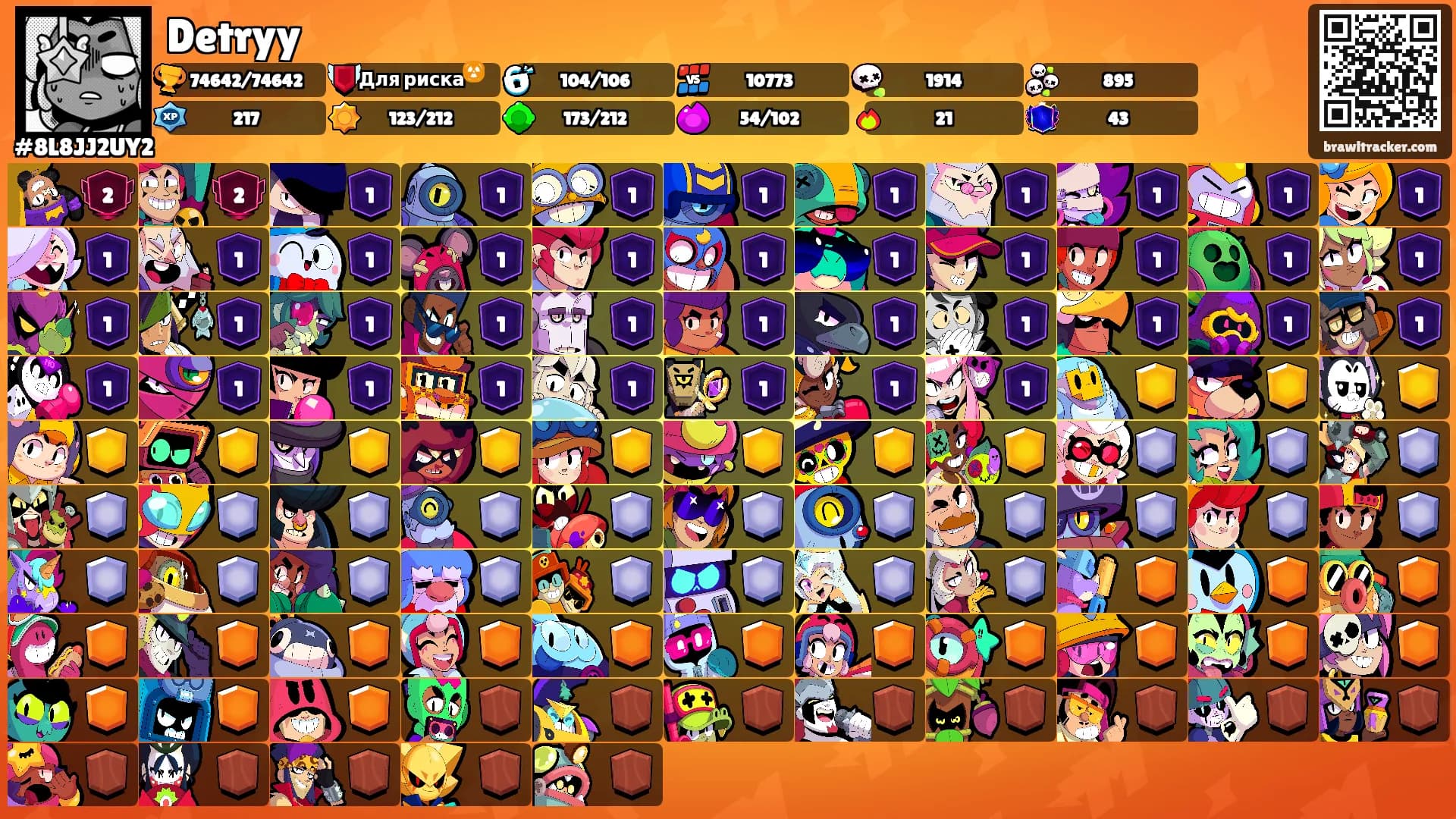 Detryy's Ranks