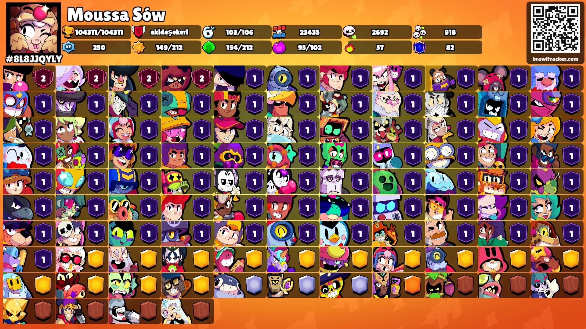 Moussa Sów's Ranks