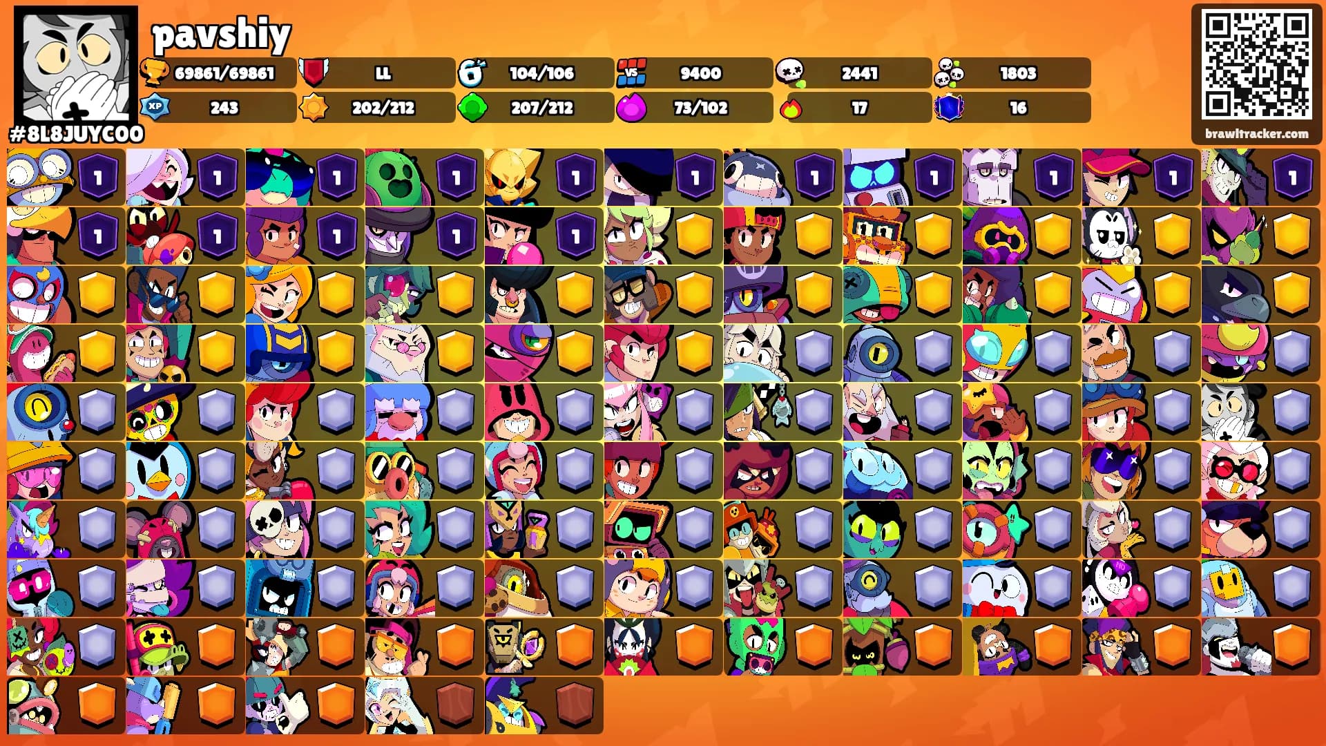 pavshiy's Ranks