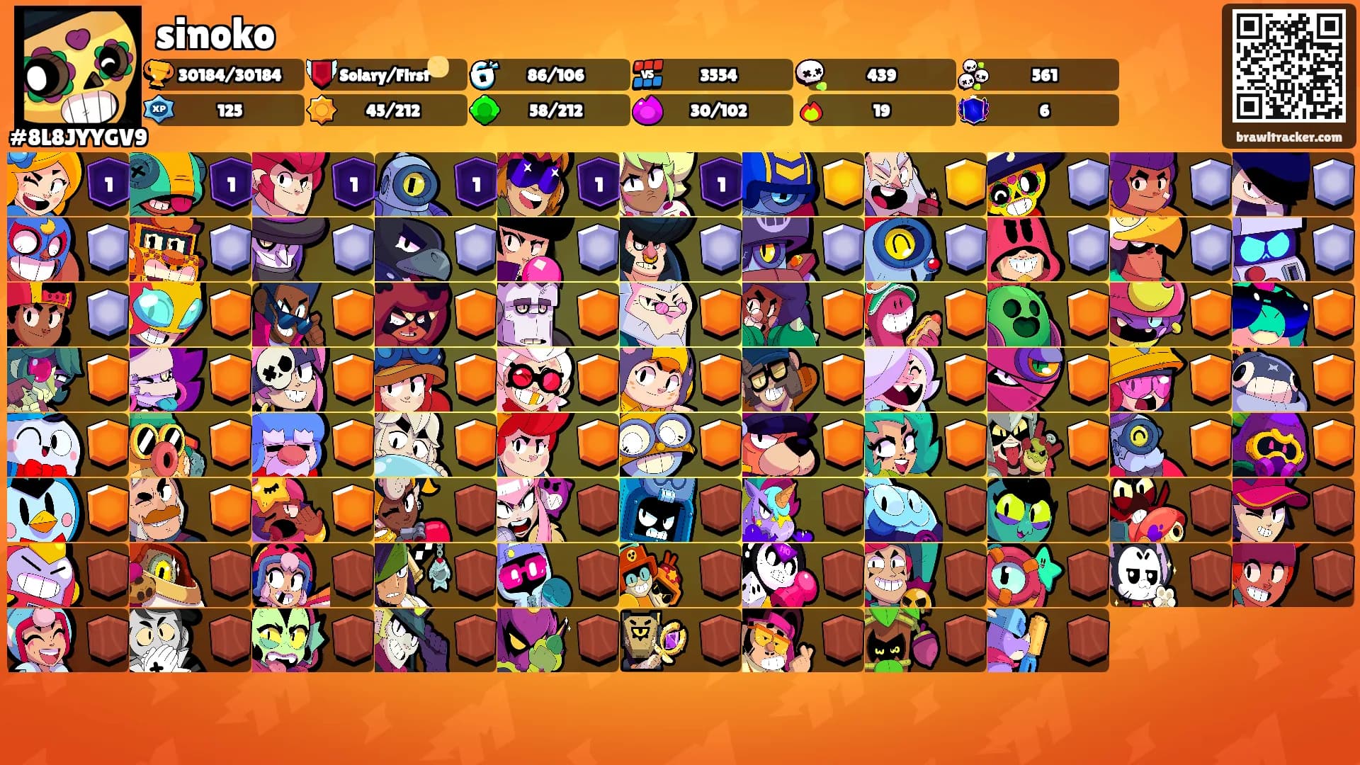 sinoko's Ranks