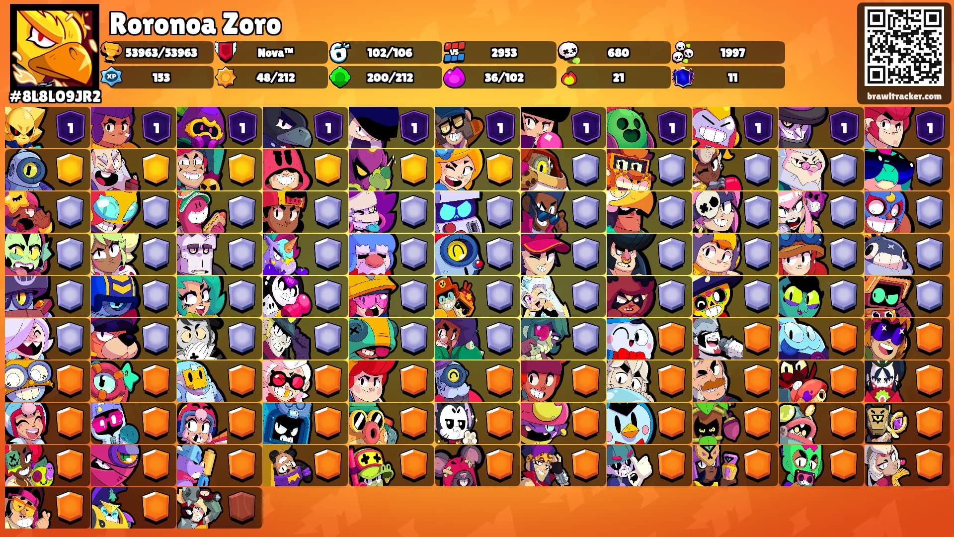 Roronoa Zoro's Ranks