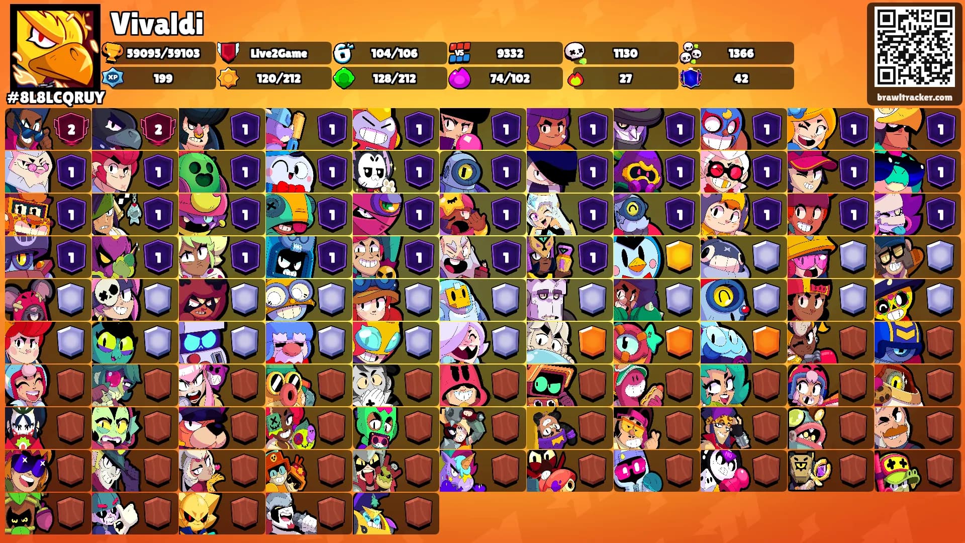 Vivaldi's Ranks