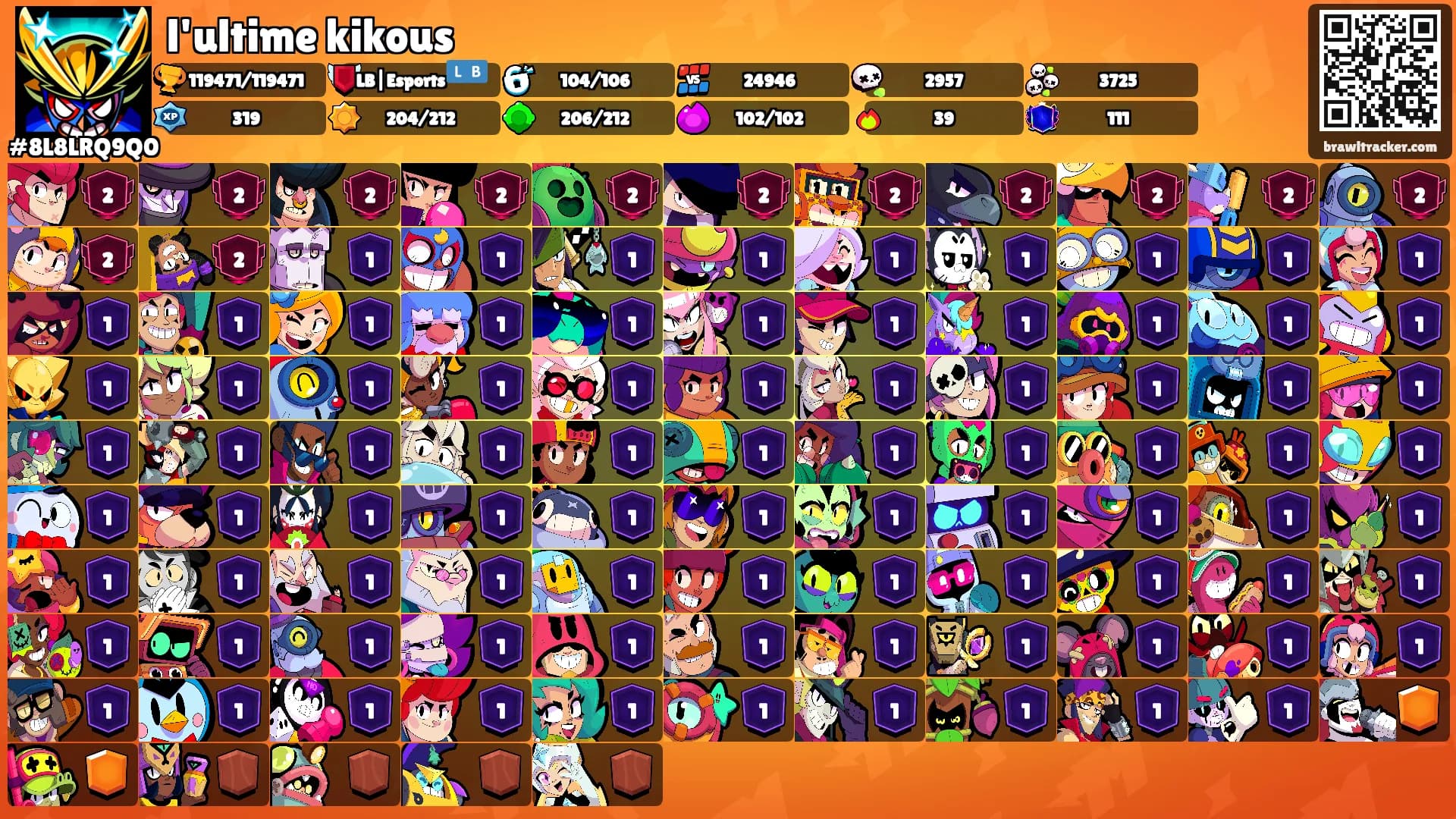 l'ultime kikous's Ranks