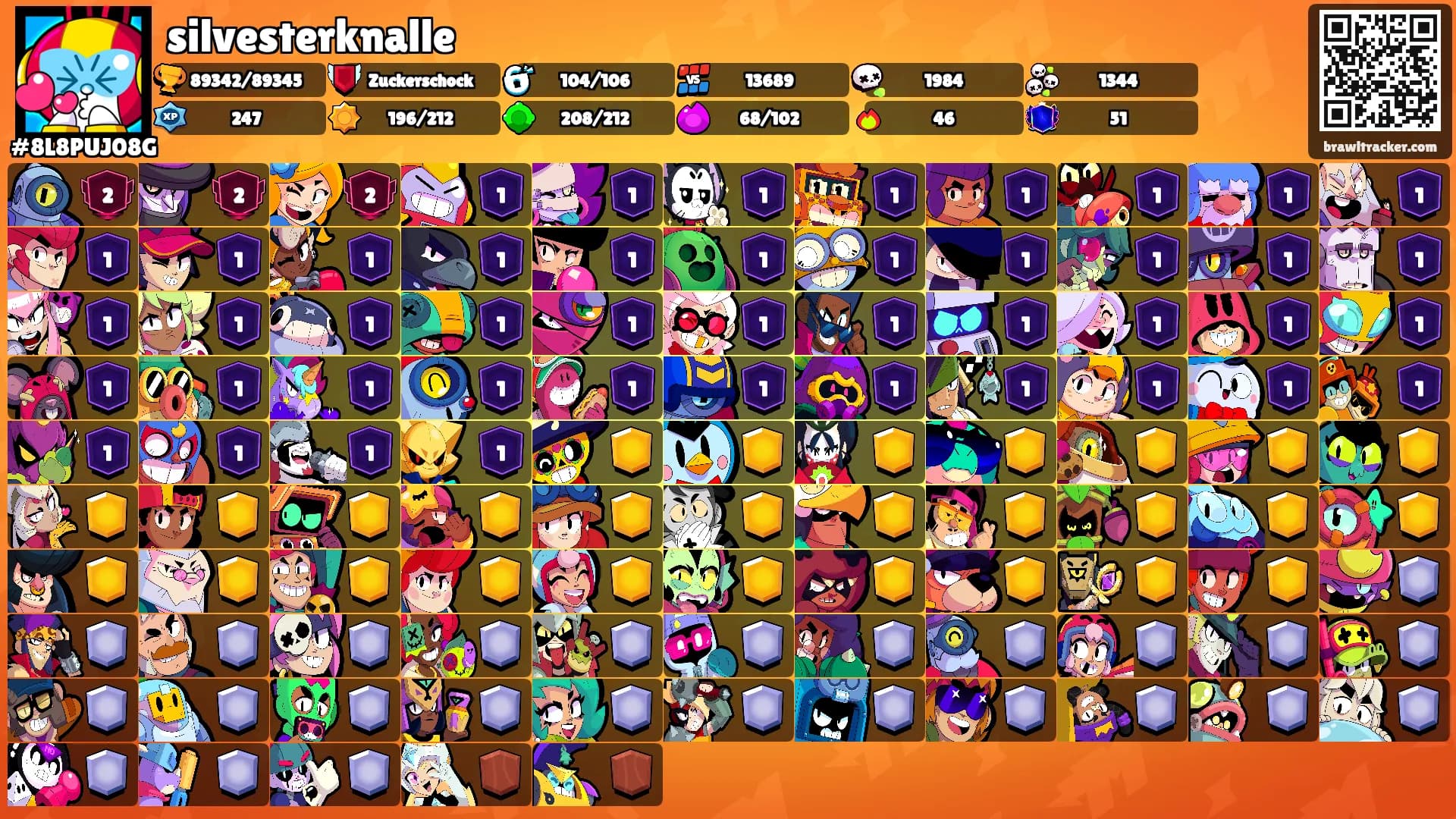 silvesterknalle's Ranks