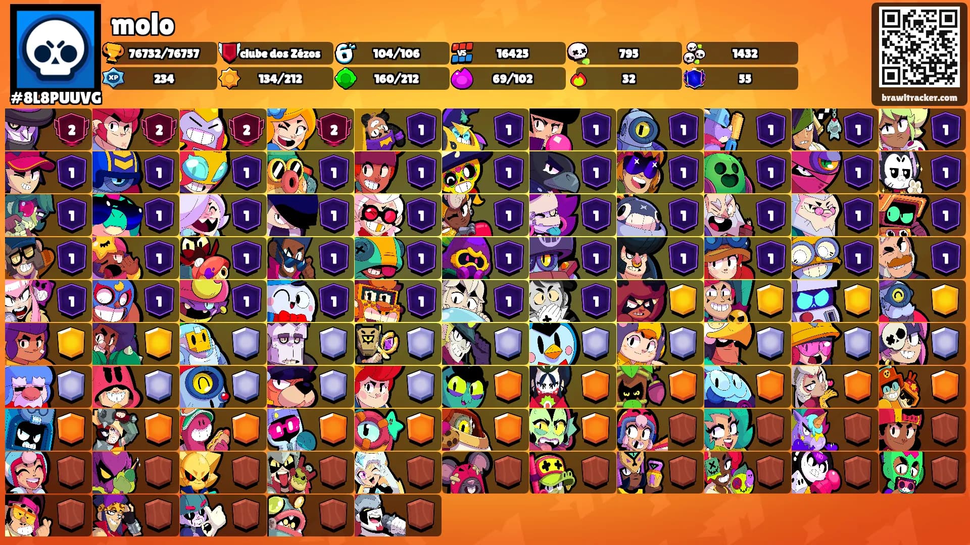molo's Ranks