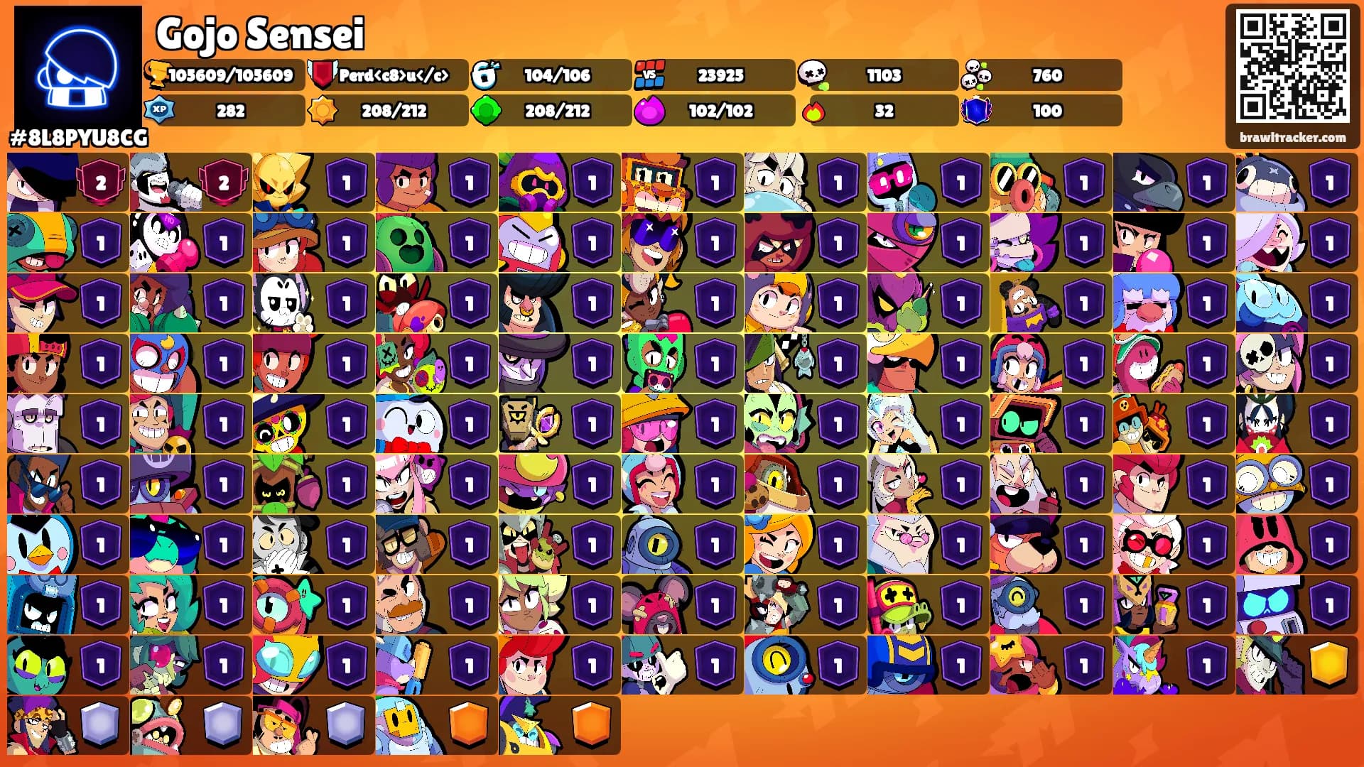 Gojo Sensei's Ranks