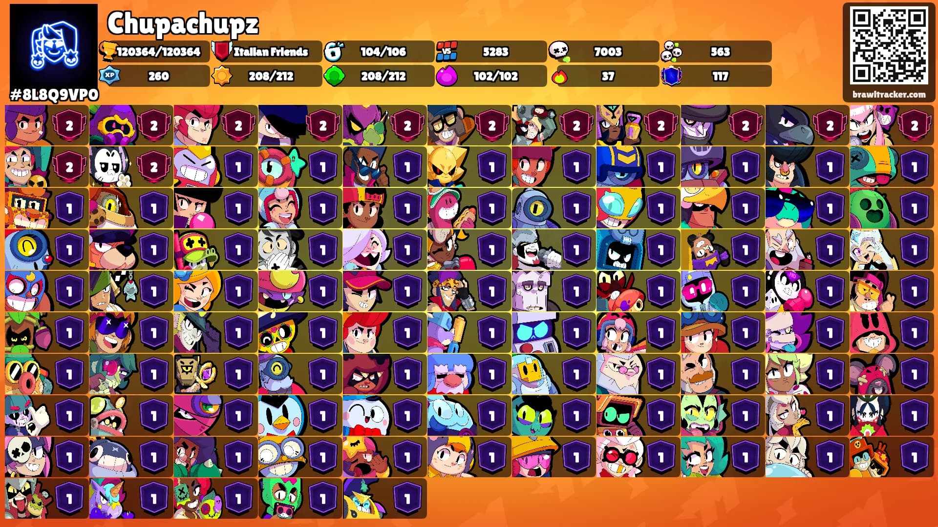 Chupachupz's Ranks