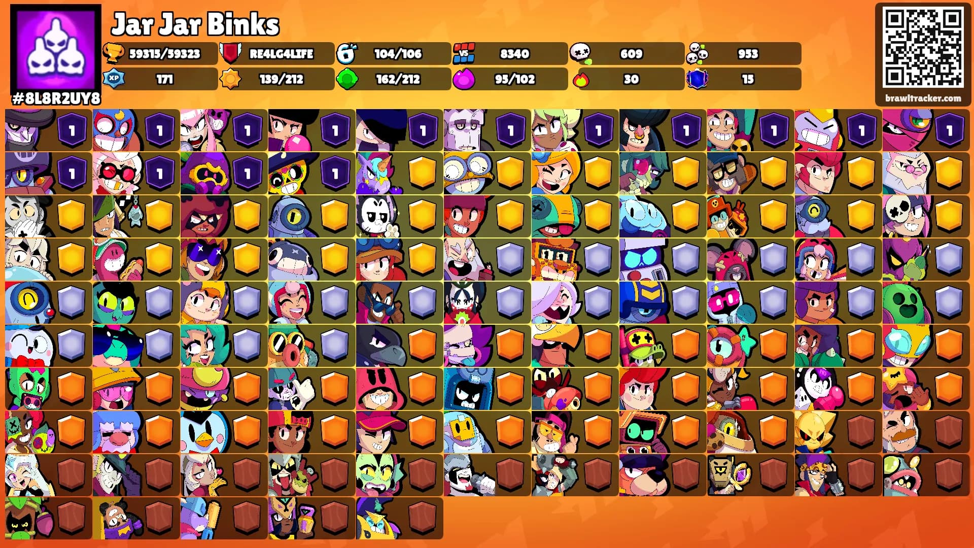 Jar Jar Binks's Ranks