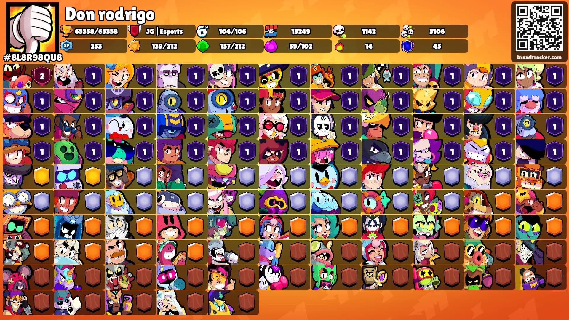 Don rodrigo's Ranks