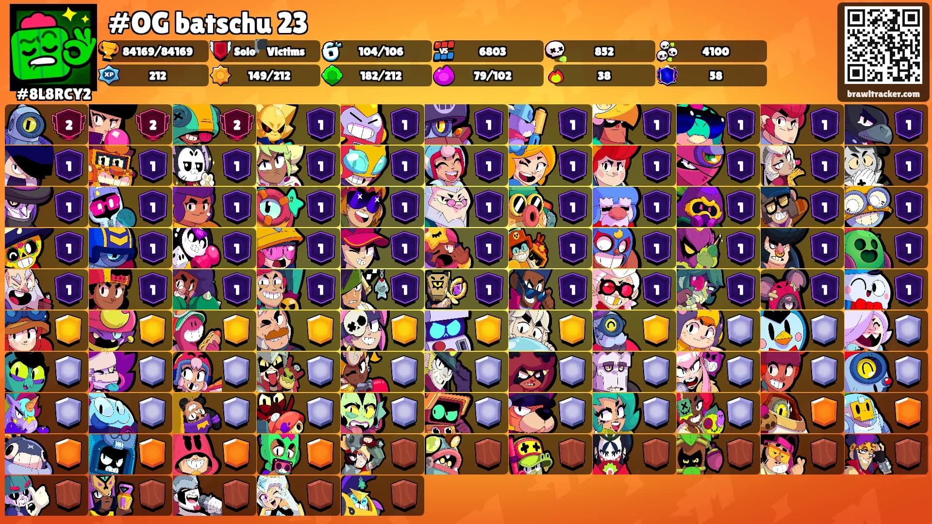 #OG batschu 23's Ranks