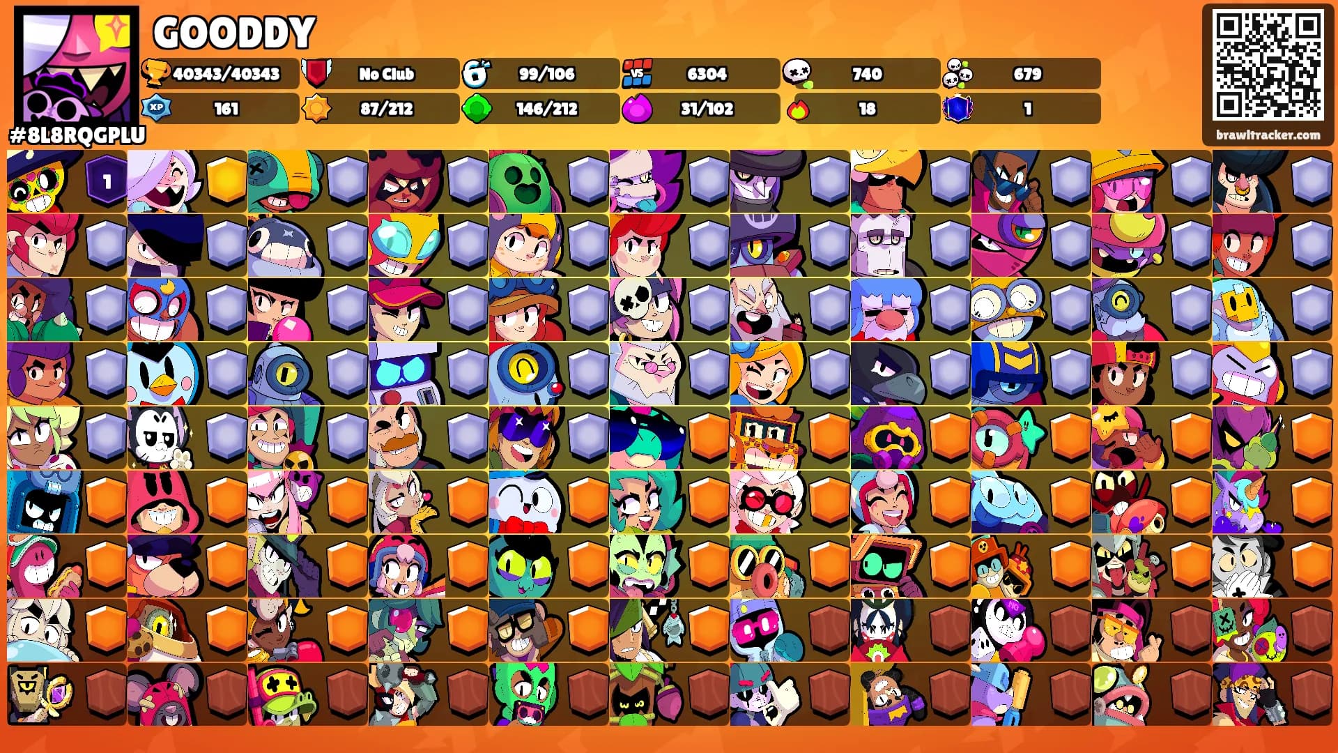 GOODDY's Ranks