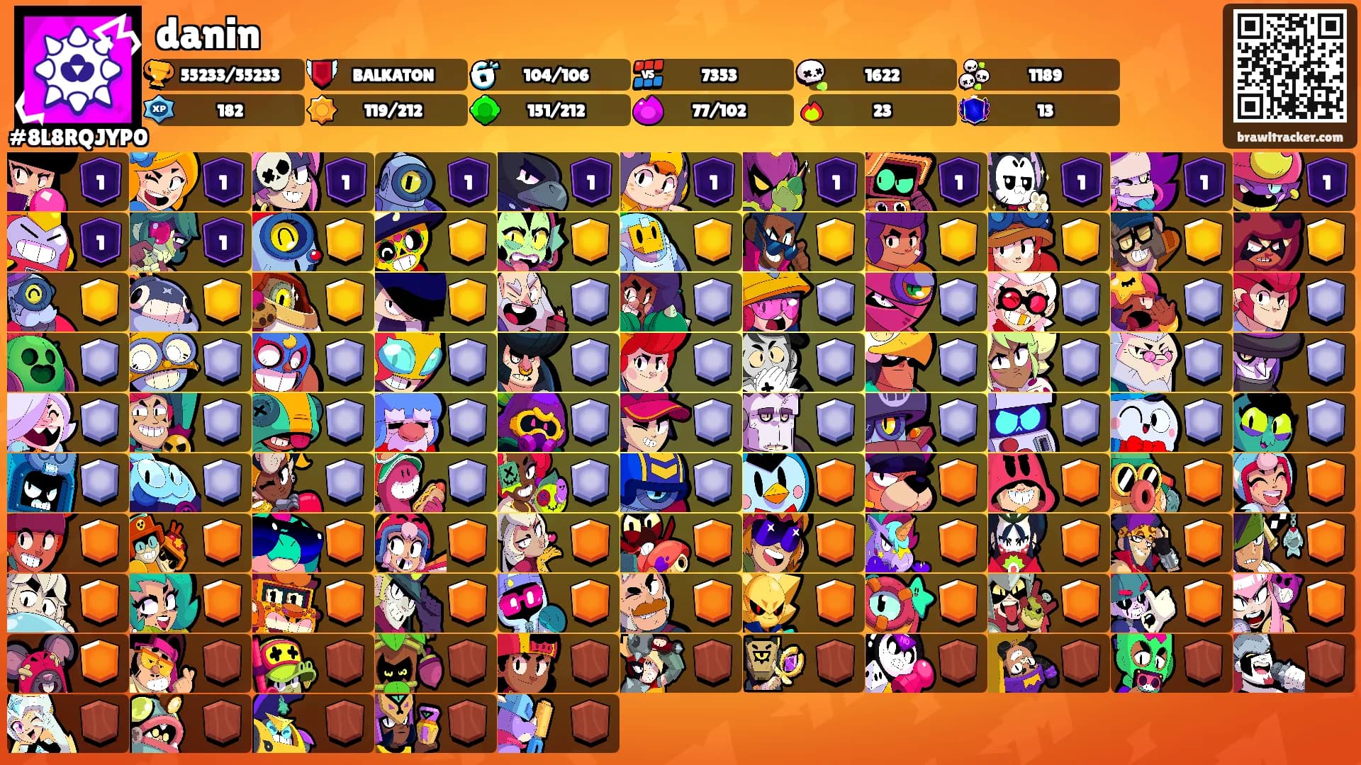danin's Ranks