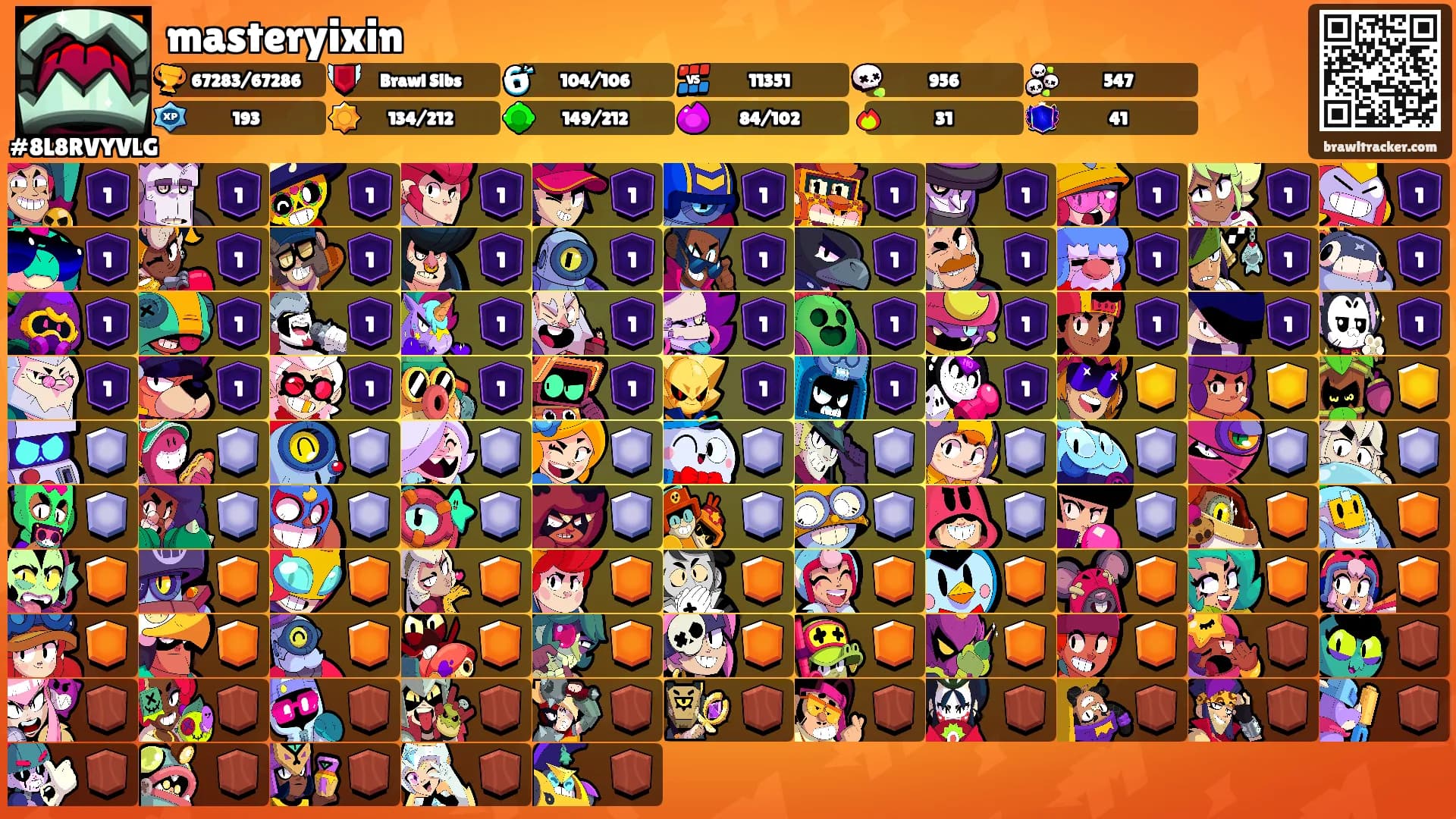 masteryixin's Ranks