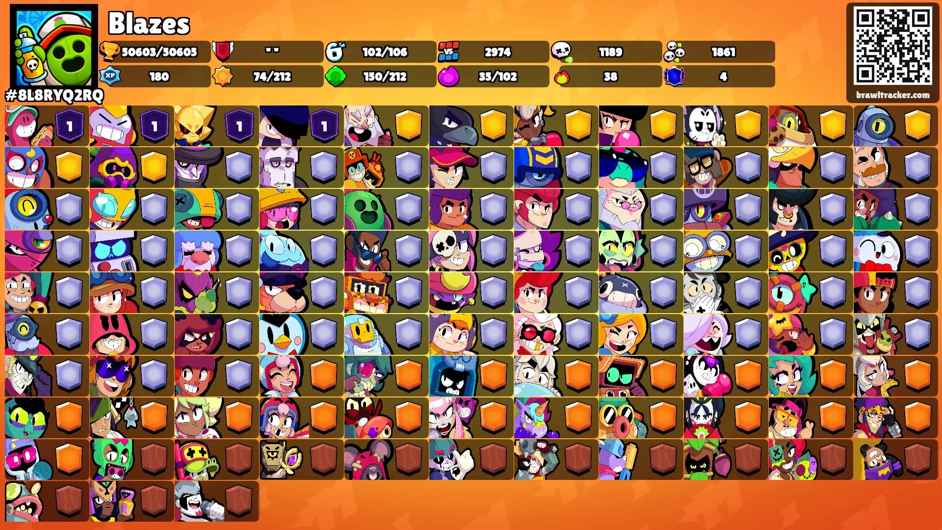 Blazes's Ranks