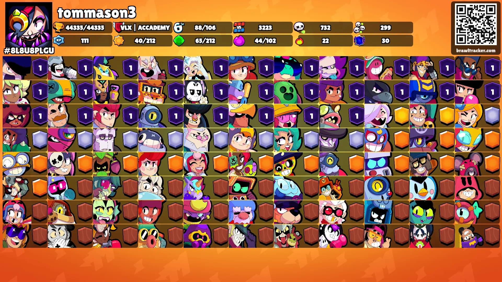 tommason3's Ranks