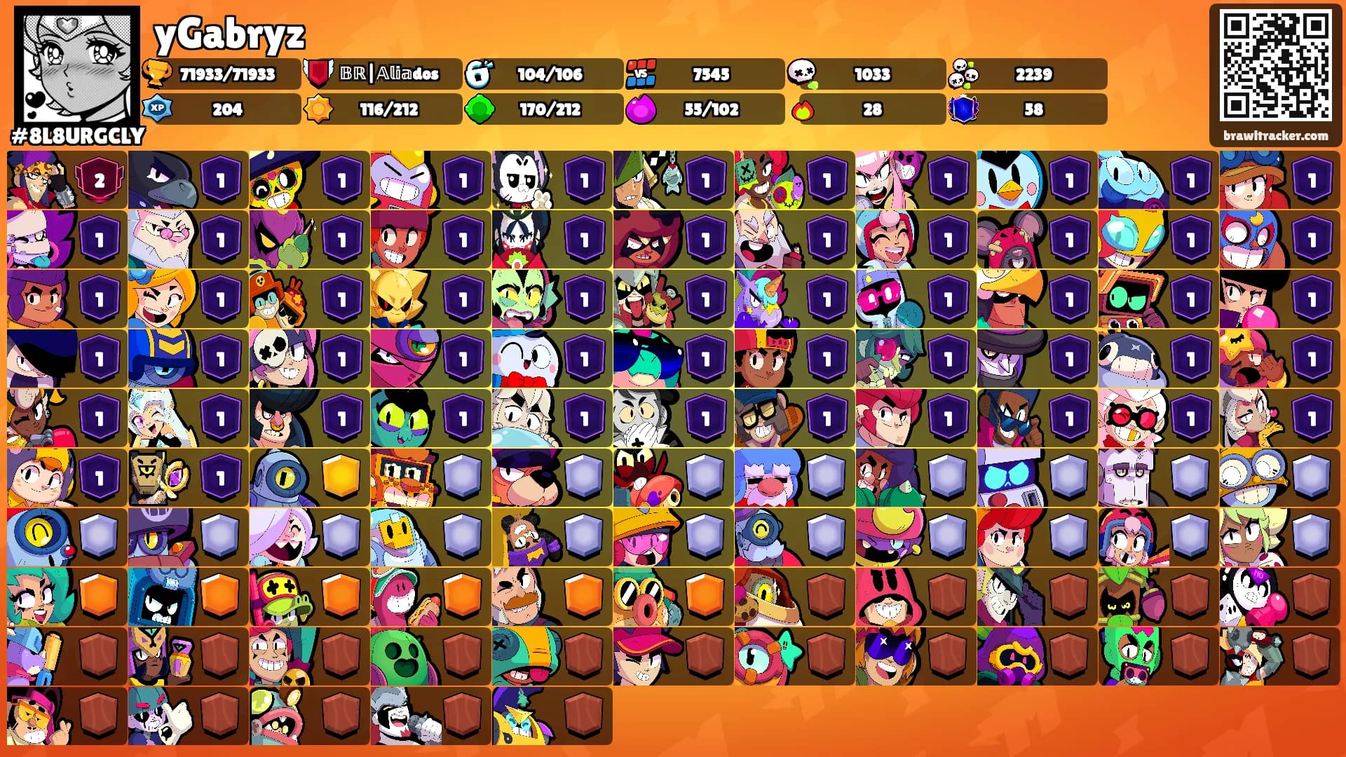 yGabryz's Ranks