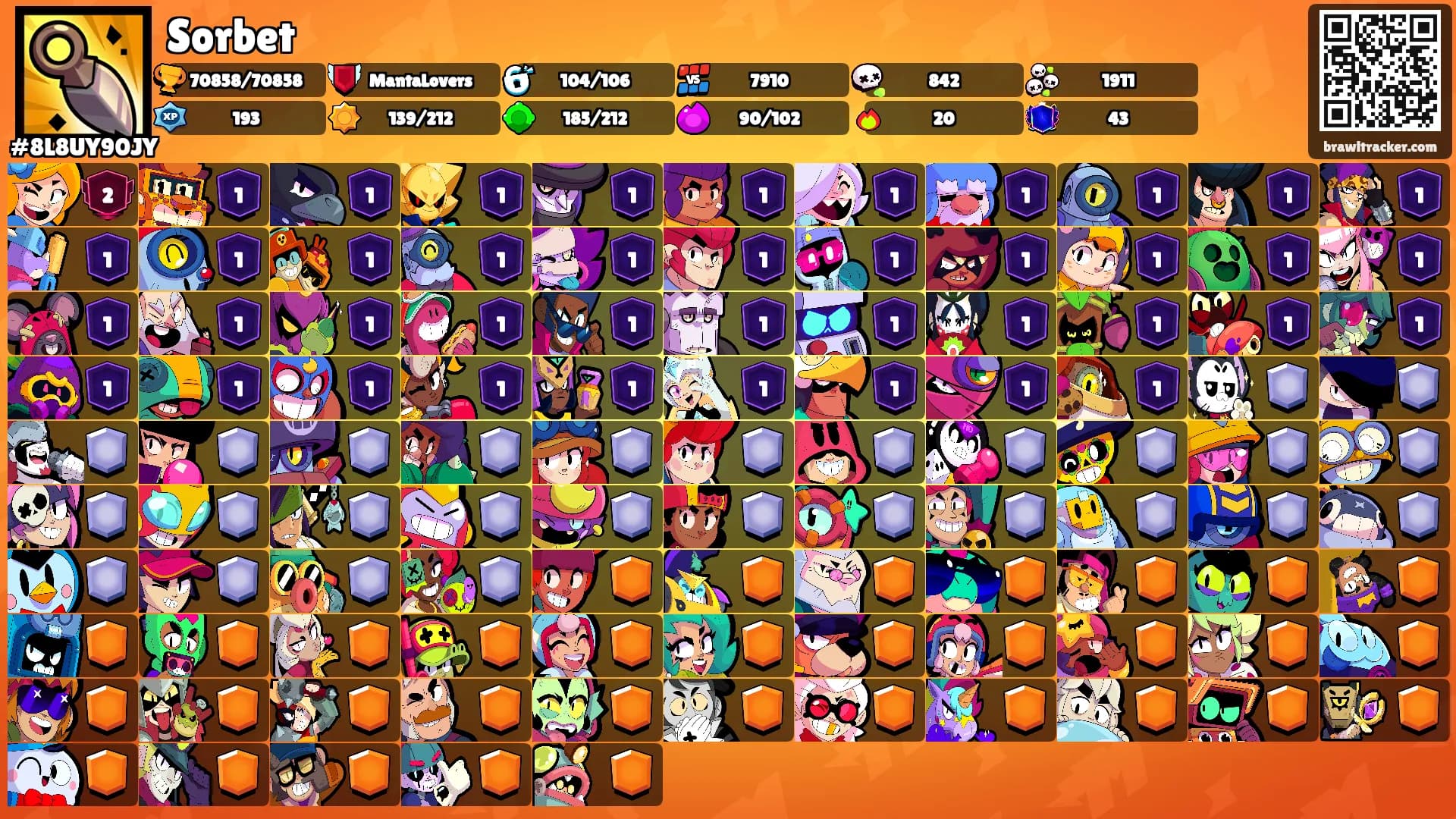 Sorbet's Ranks