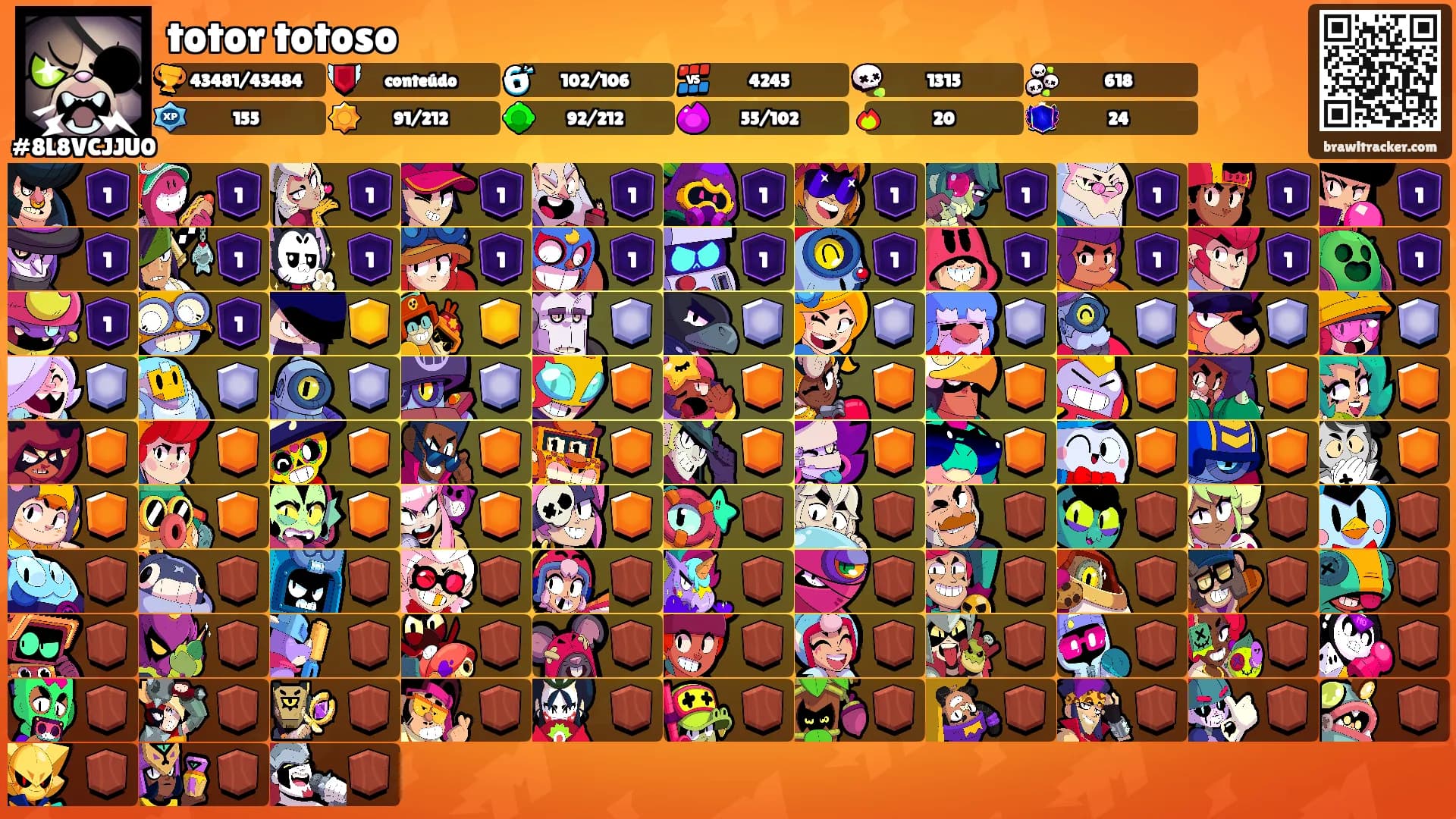 totor totoso's Ranks