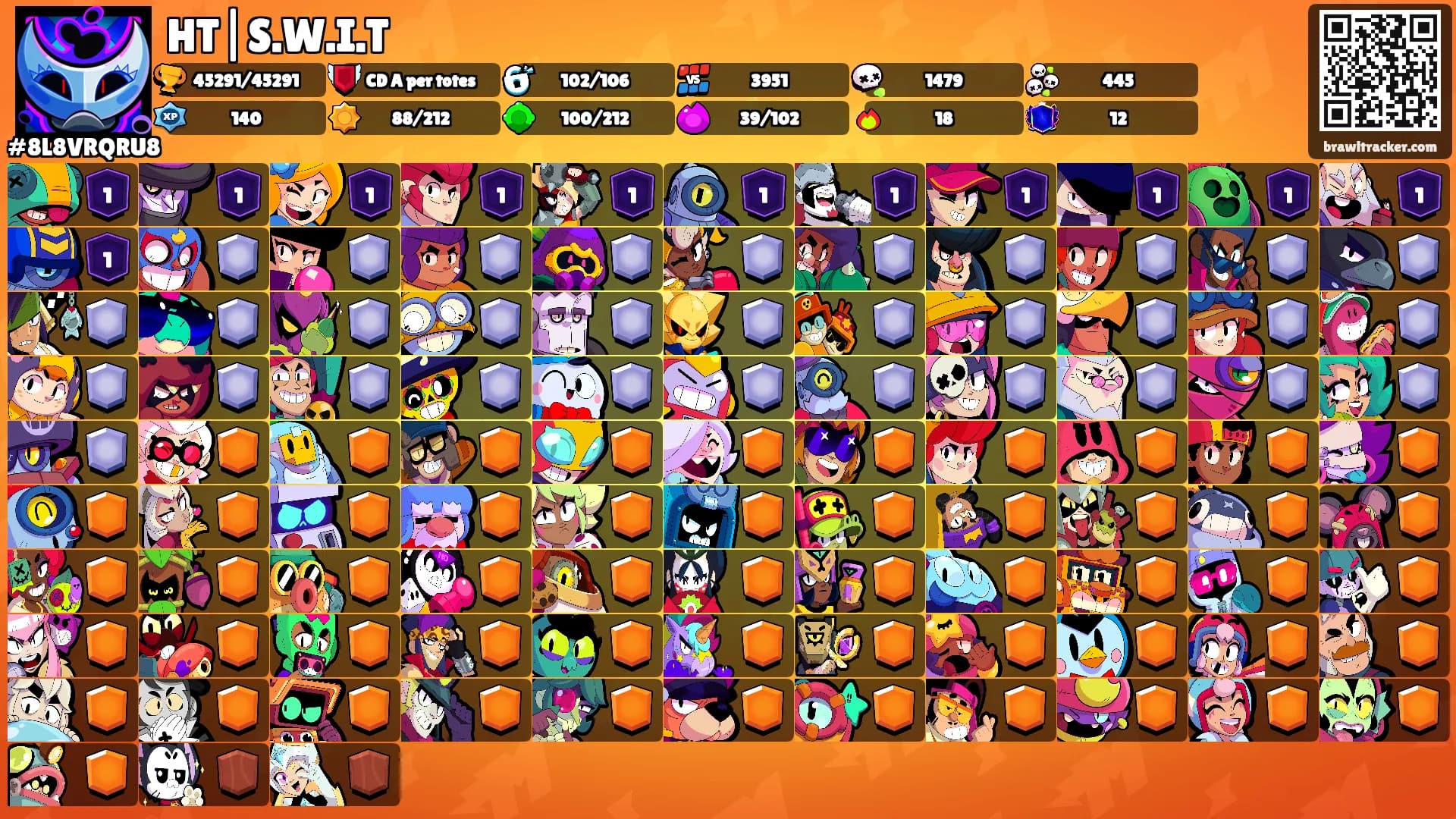 HT|S.W.I.T's Ranks