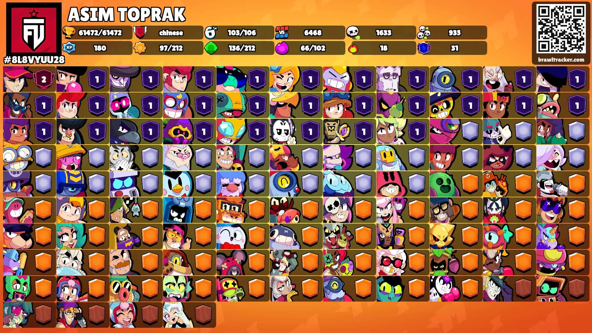 ASIM TOPRAK's Ranks