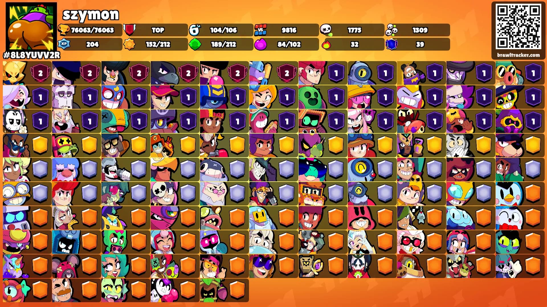 szymon's Ranks