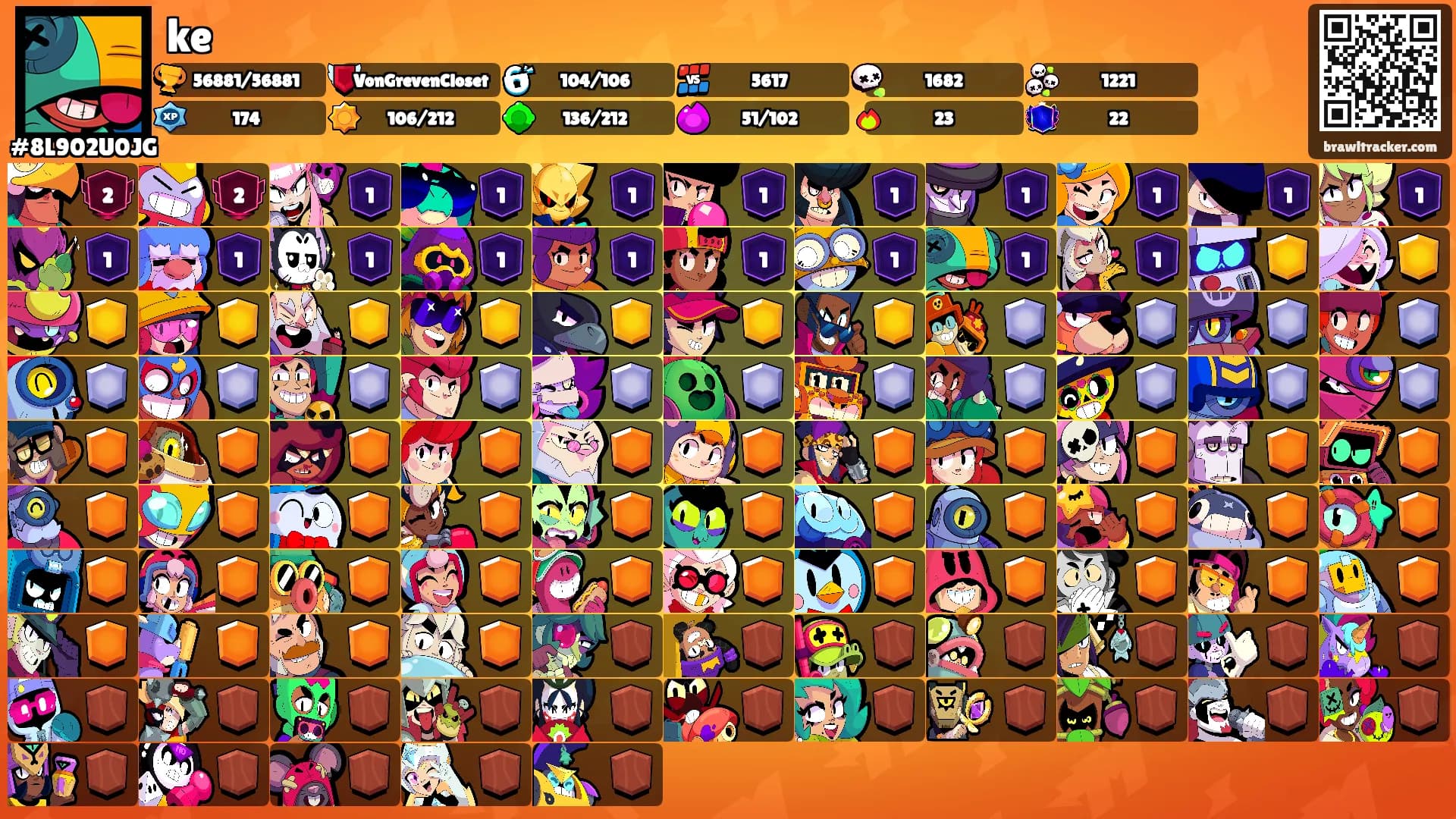 ke's Ranks
