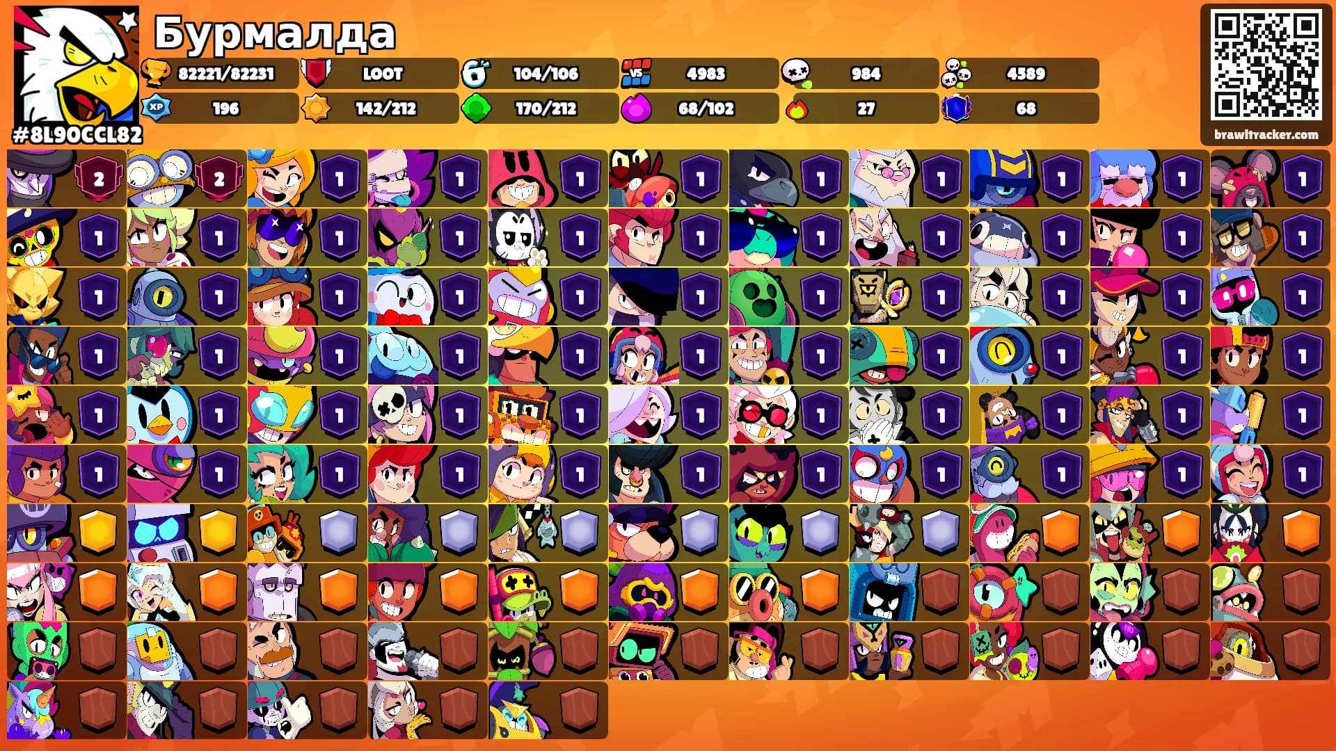 Бурмалда's Ranks