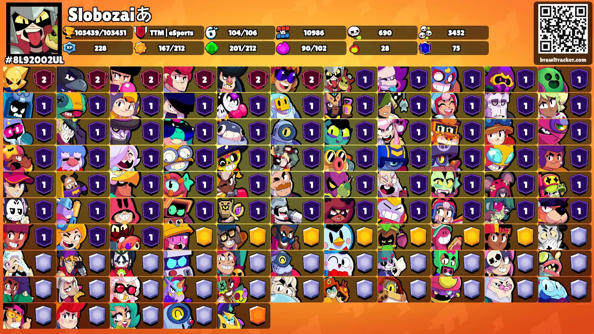 Slobozaiあ's Ranks