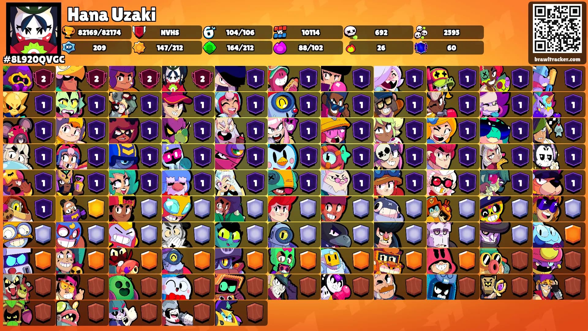 Hana Uzaki's Ranks