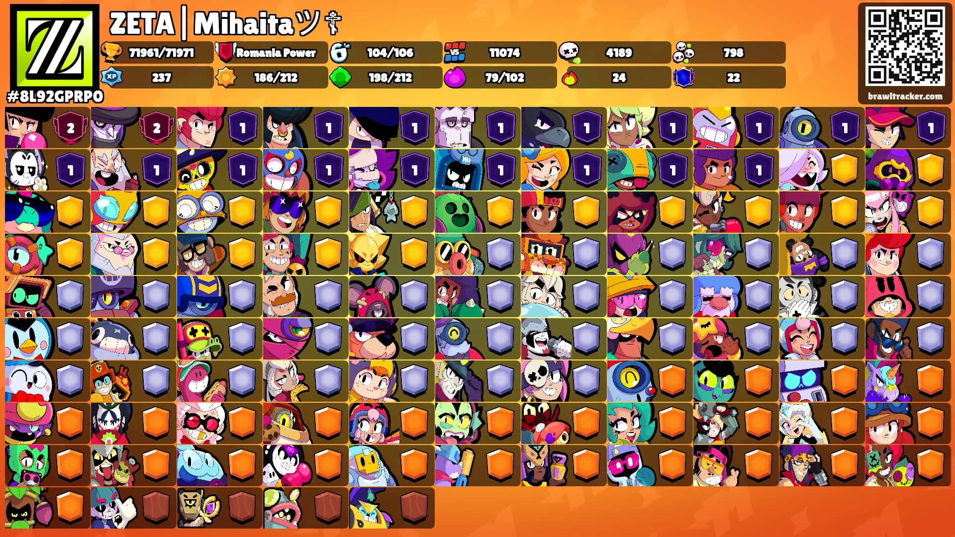 ZETA|Mihaitaツ☦'s Ranks
