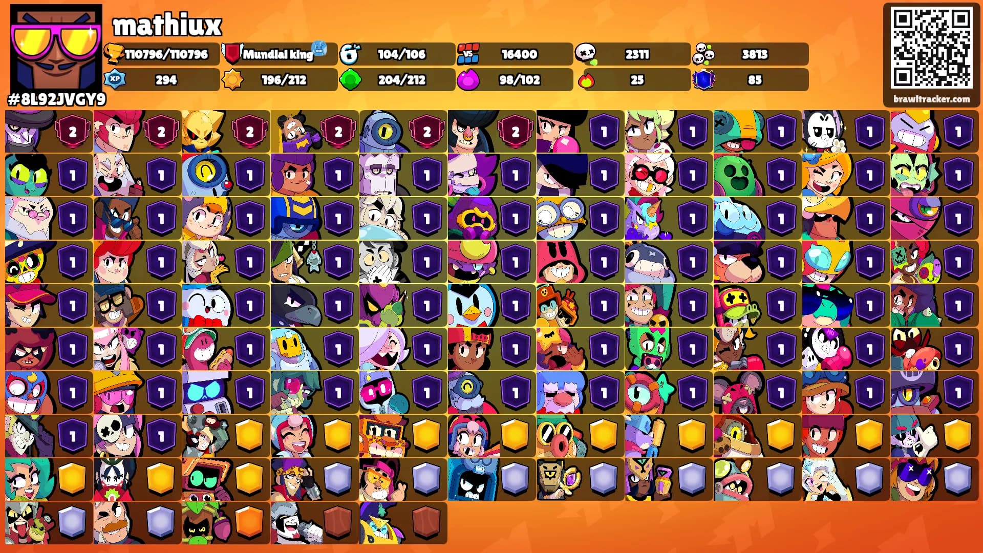 mathiux's Ranks