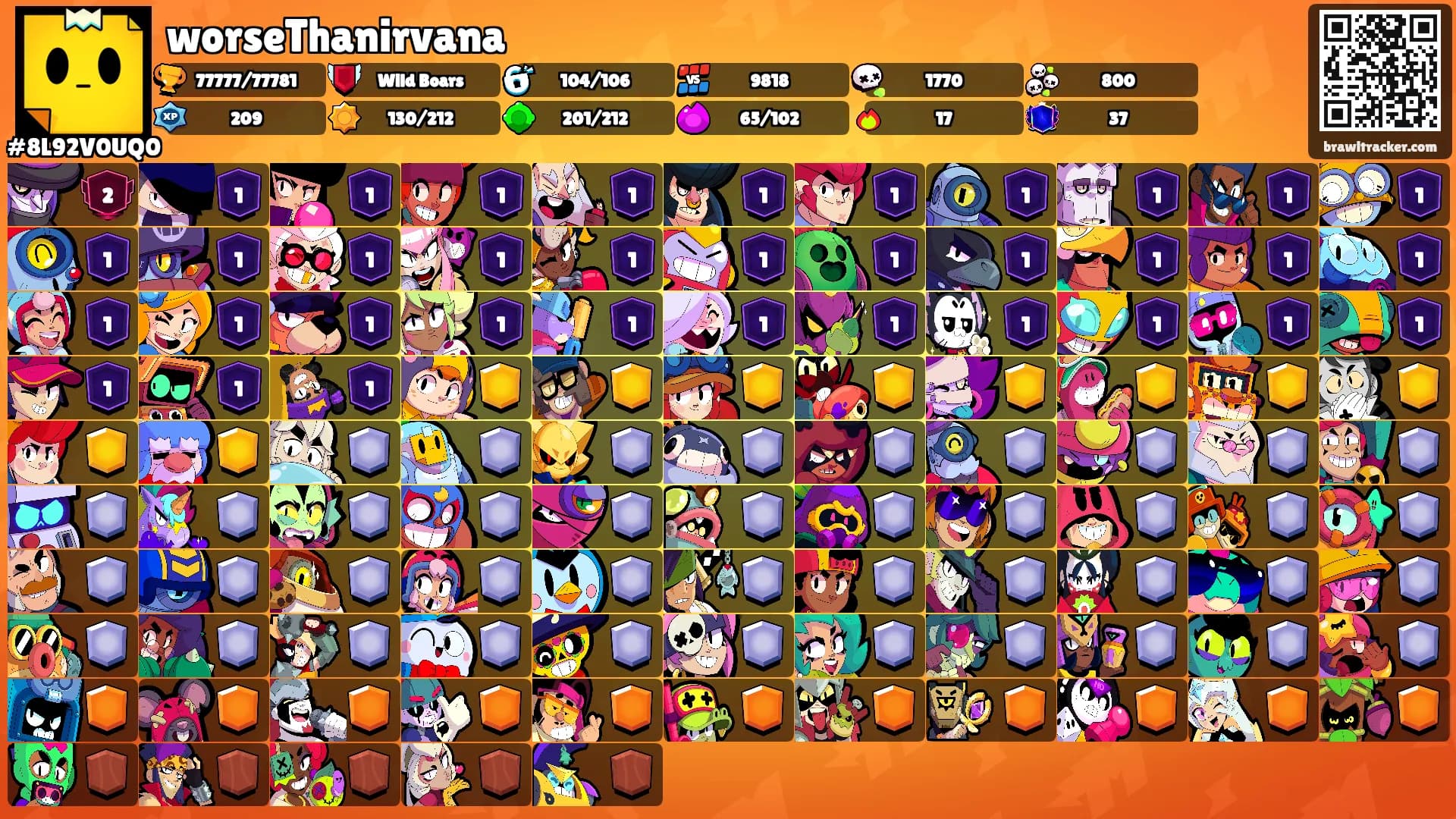 worseThanirvana's Ranks