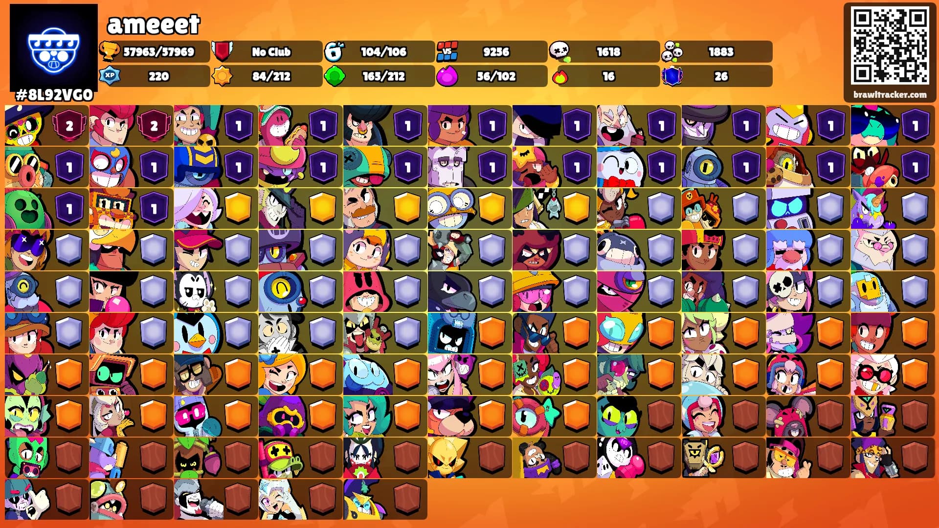 ameeet's Ranks