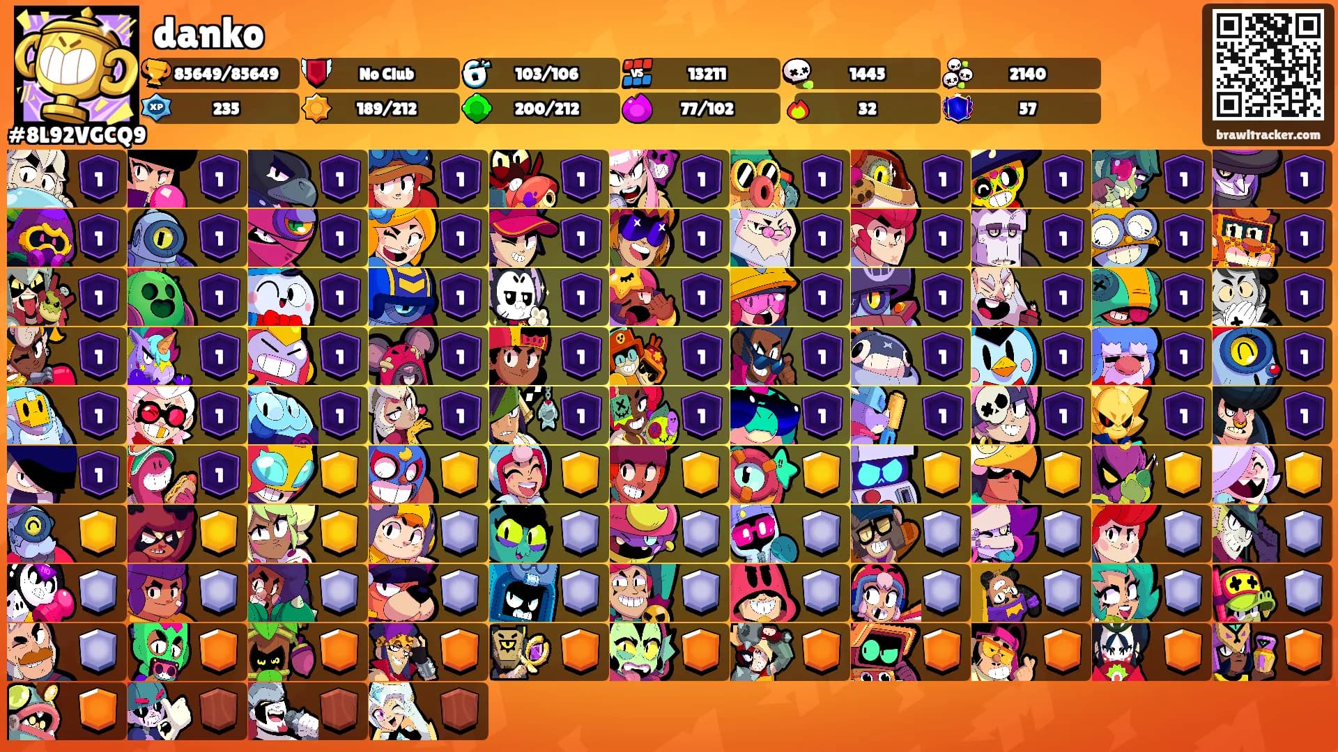 danko's Ranks