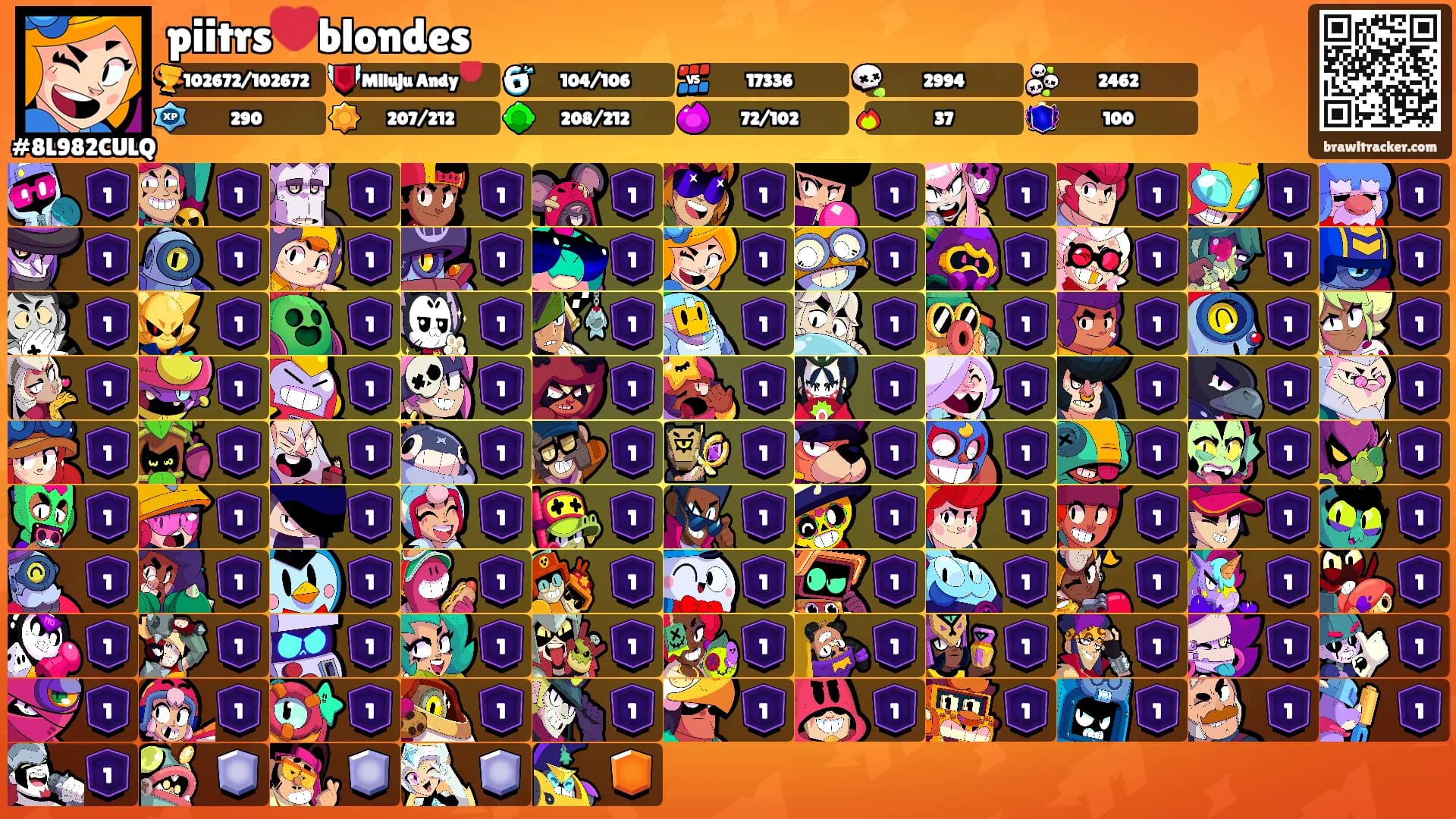 piitrs❤️blondes's Ranks