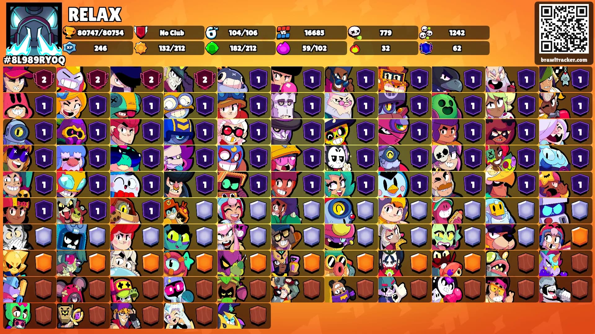 RELAX's Ranks