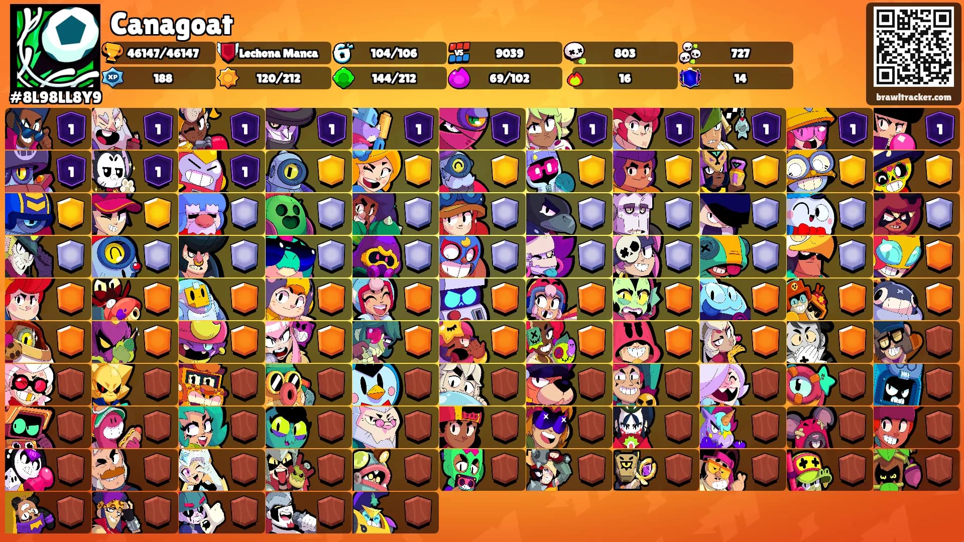 Canagoat's Ranks