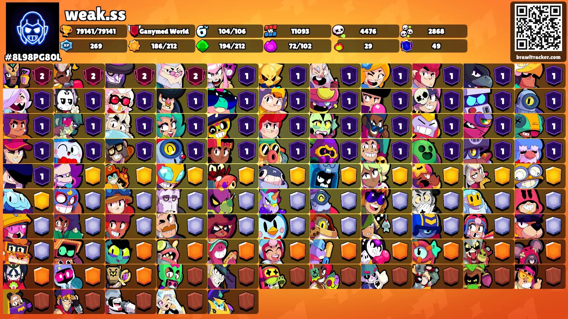 weak.ss's Ranks