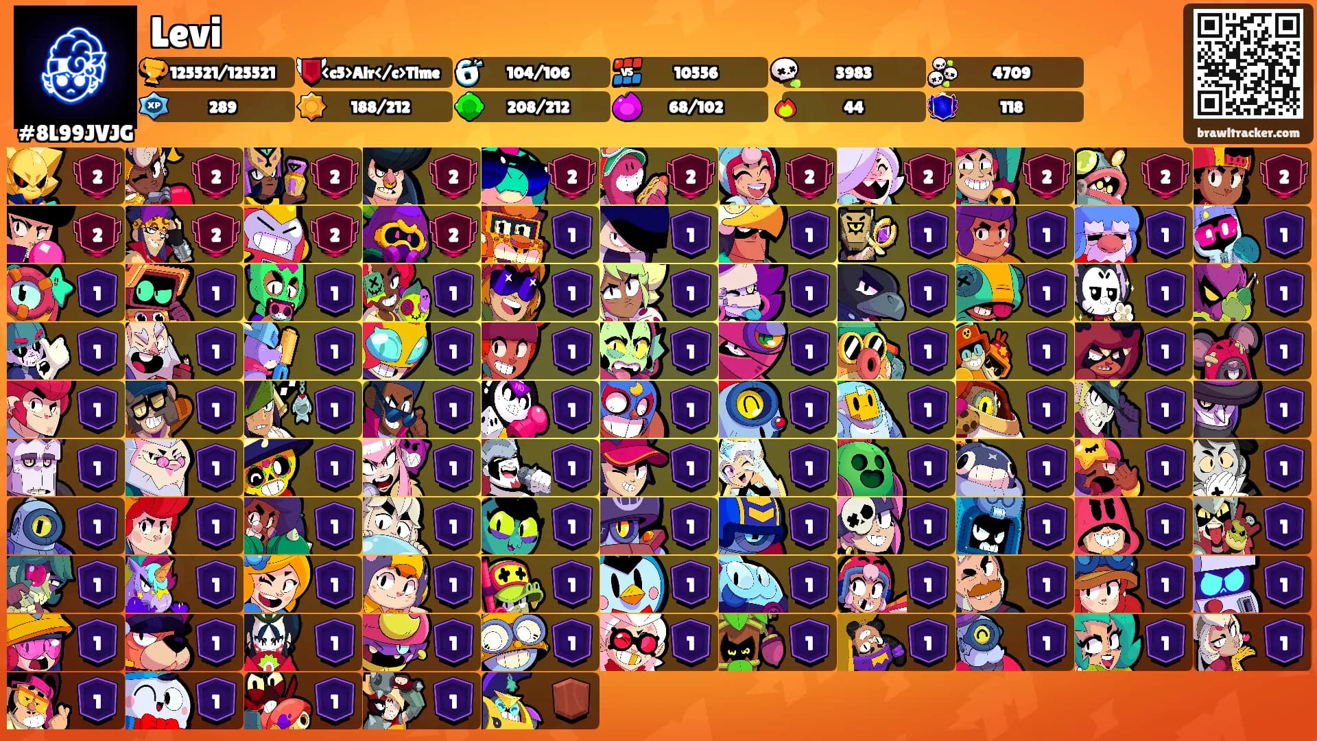 Levi's Ranks