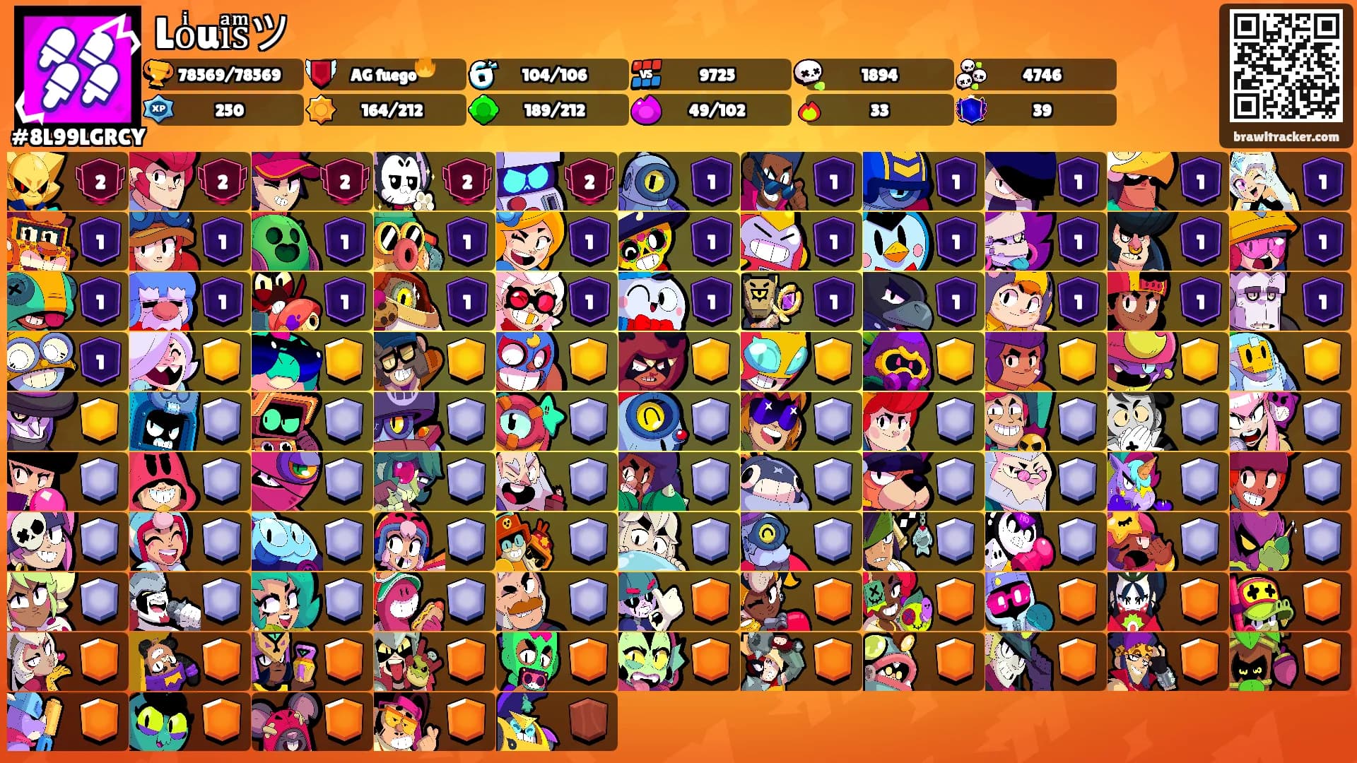 Loͥuiͣsͫツ's Ranks