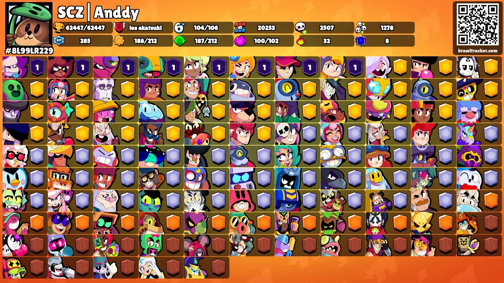 SCZ|Anddy's Ranks