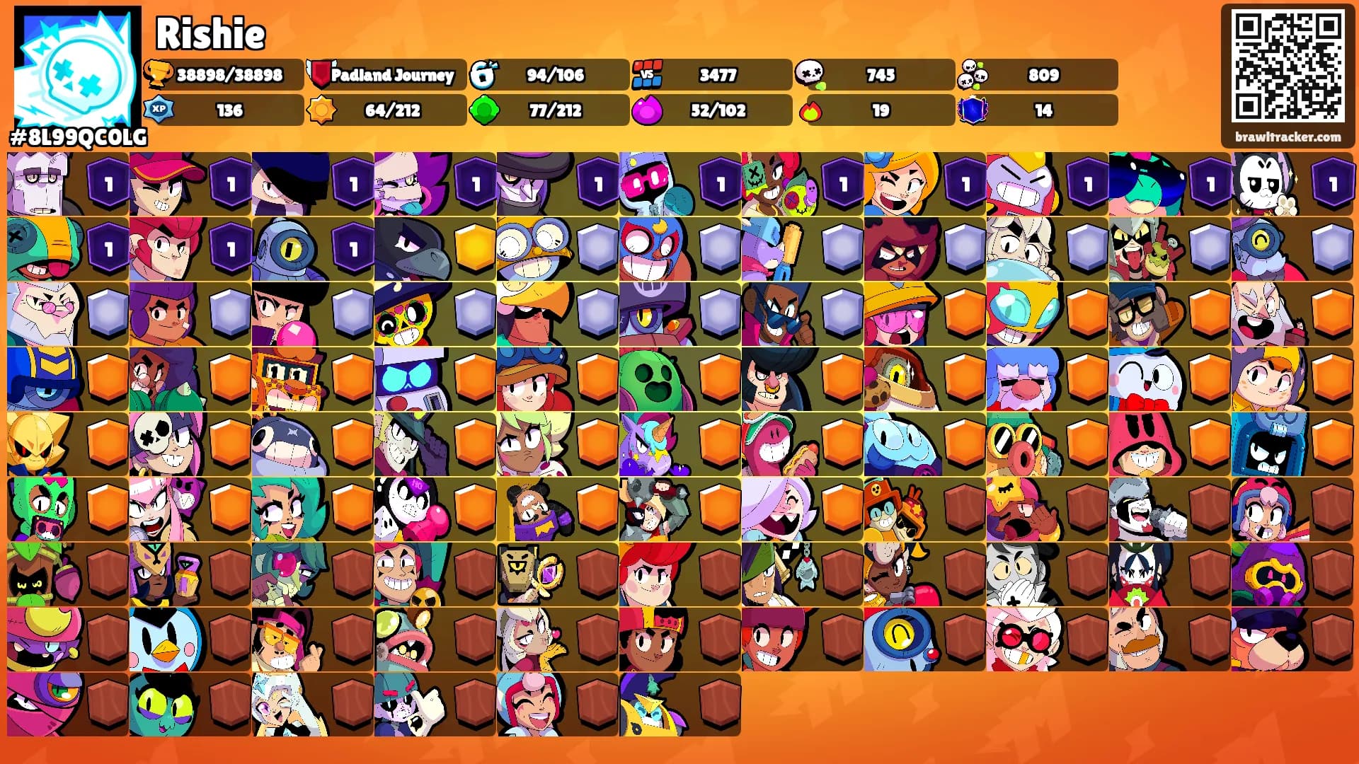 Rishie's Ranks