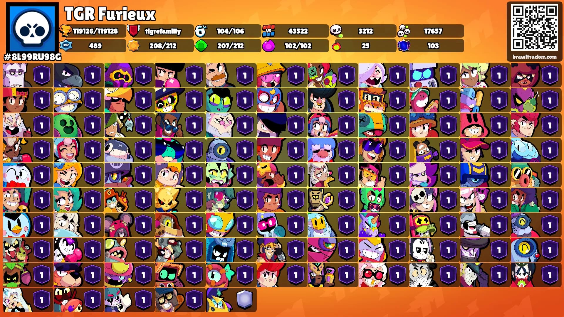 TGR Furieux's Ranks