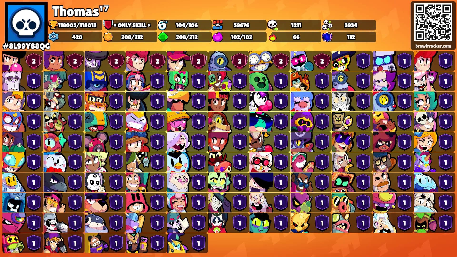 Thomas¹⁷'s Ranks