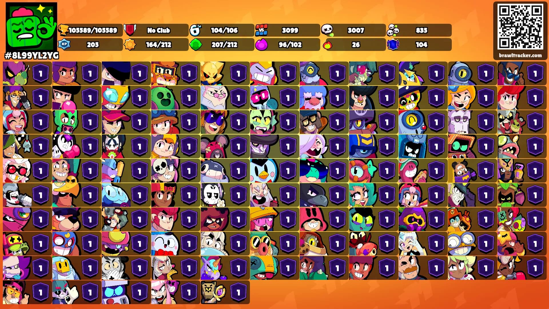 ⠀ㅤ⠀ㅤ's Ranks