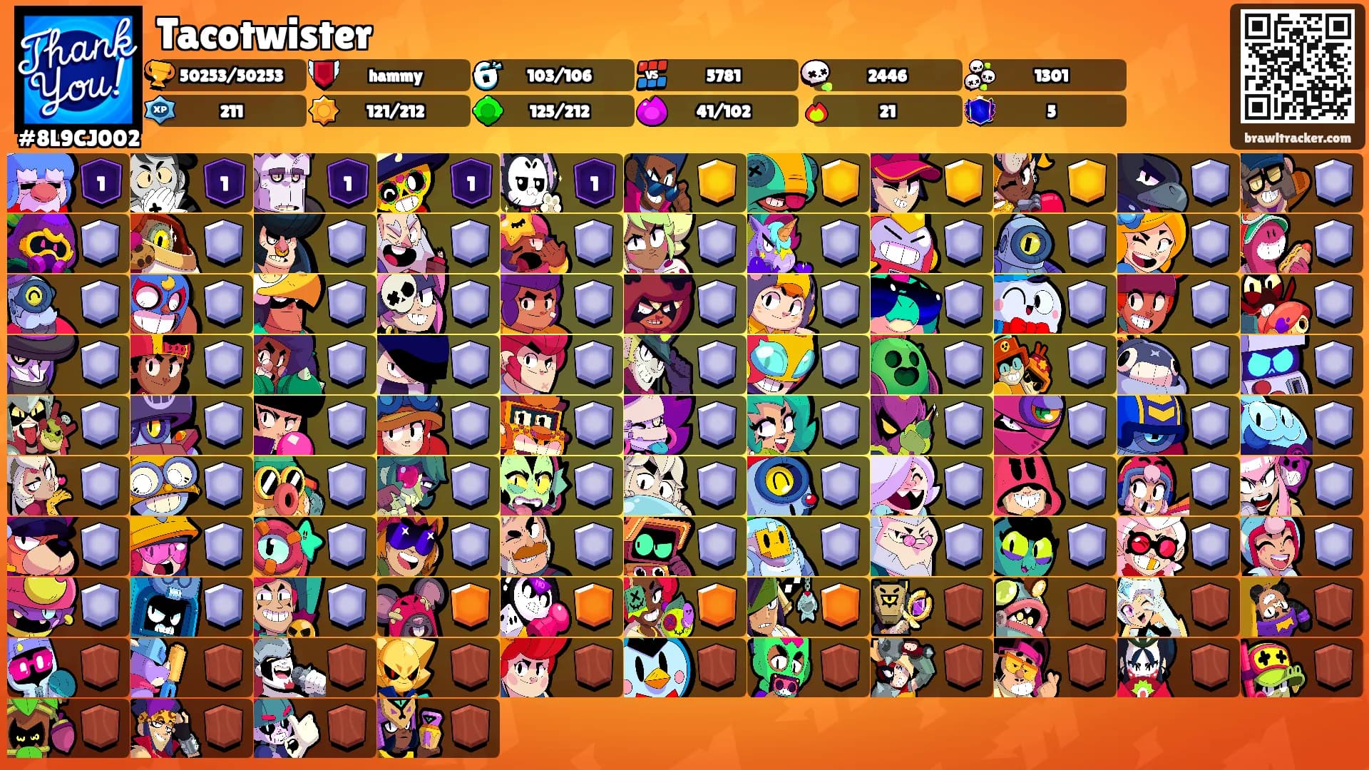 Tacotwister's Ranks