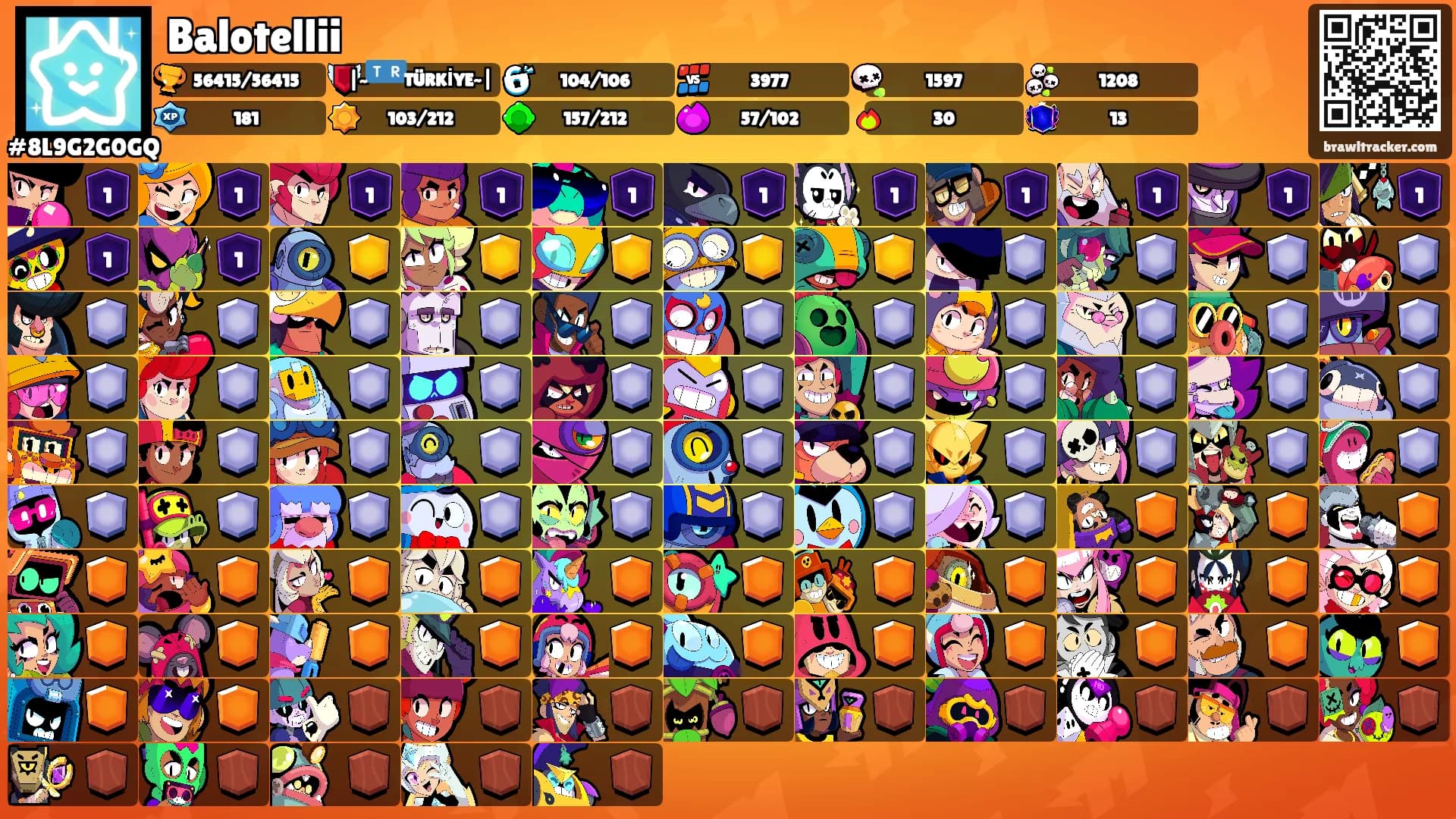 Balotellii's Ranks