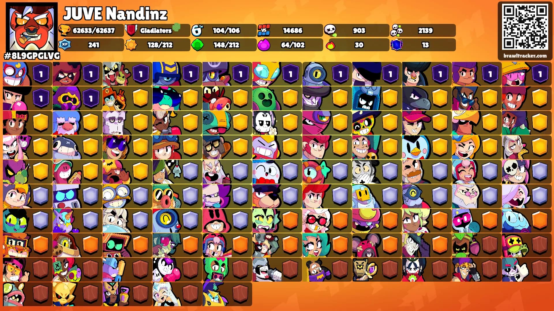 JUVE Nandinz's Ranks