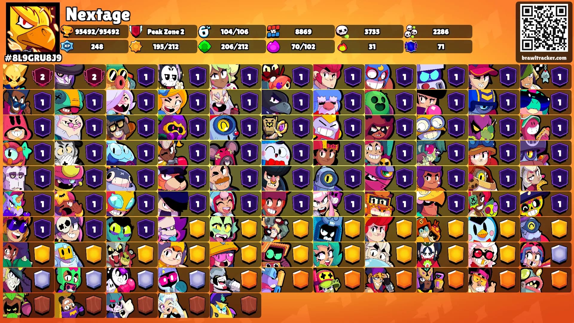 Nextage's Ranks