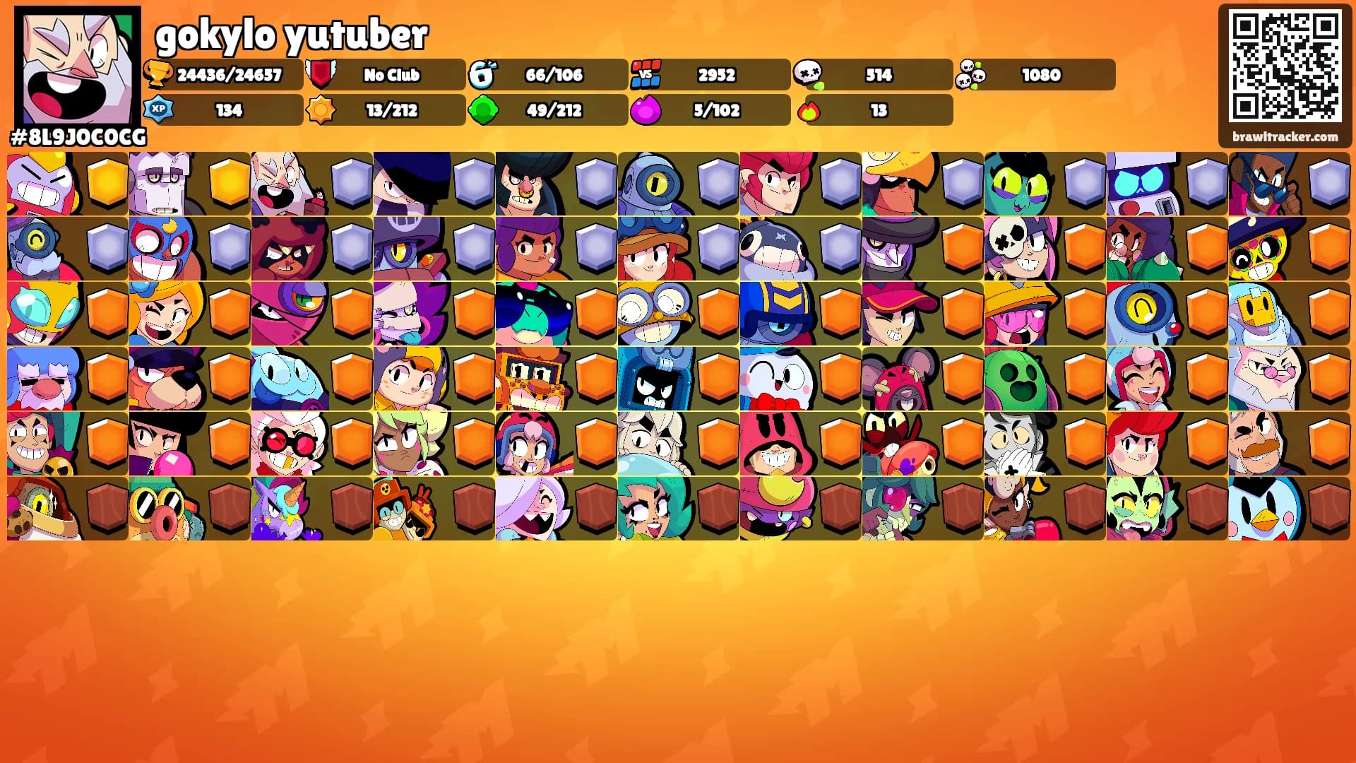 gokylo yutuber's Ranks